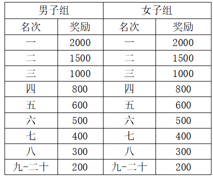 2025鄖西“天河愛情”半程馬拉松(賽事規(guī)程)（7）