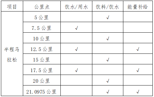 2026永春半程馬拉松(賽事規(guī)程)(3) 2026永春半程馬拉松(賽事規(guī)程)(3)