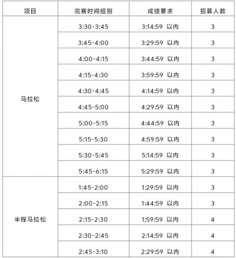 2025年南寧馬拉松急救跑者招募報(bào)名時(shí)間+要求+入口 2025年南寧馬拉松急救跑者招募報(bào)名時(shí)間+要求+入口