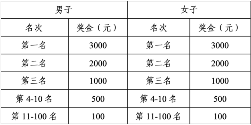 2025海安半程馬拉松(賽事規(guī)程)(3) 2025海安半程馬拉松(賽事規(guī)程)(3)