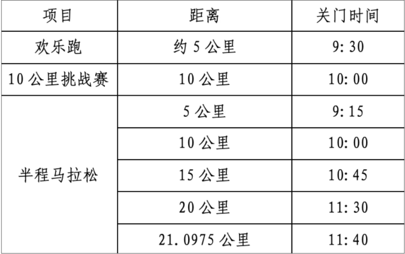 2025海安半程馬拉松(賽事規(guī)程) 2025海安半程馬拉松(賽事規(guī)程)