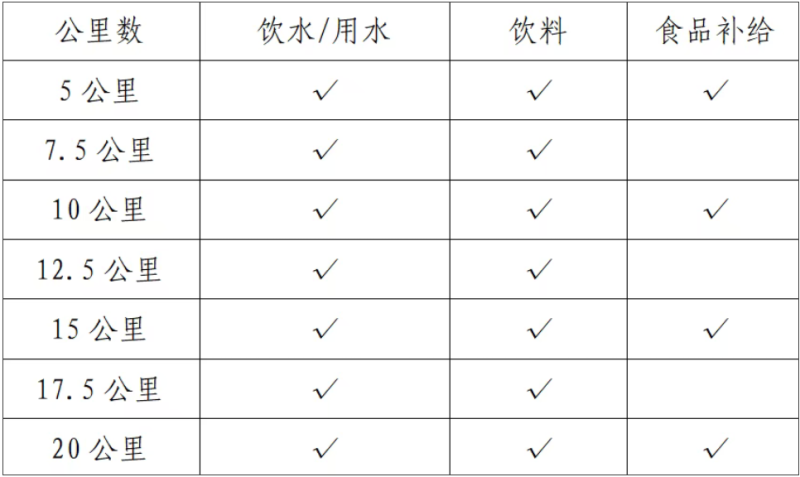 2025海安半程馬拉松(賽事規(guī)程)(2) 2025海安半程馬拉松(賽事規(guī)程)(2)