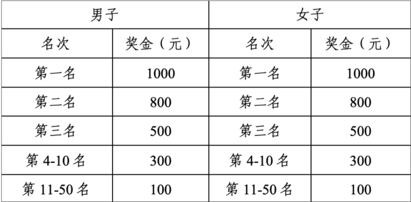 2025海安半程馬拉松(賽事規(guī)程)(4) 2025海安半程馬拉松(賽事規(guī)程)(4)