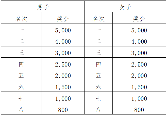 2025玉林馬拉松(賽事規(guī)程)(6) 2025玉林馬拉松(賽事規(guī)程)(6)