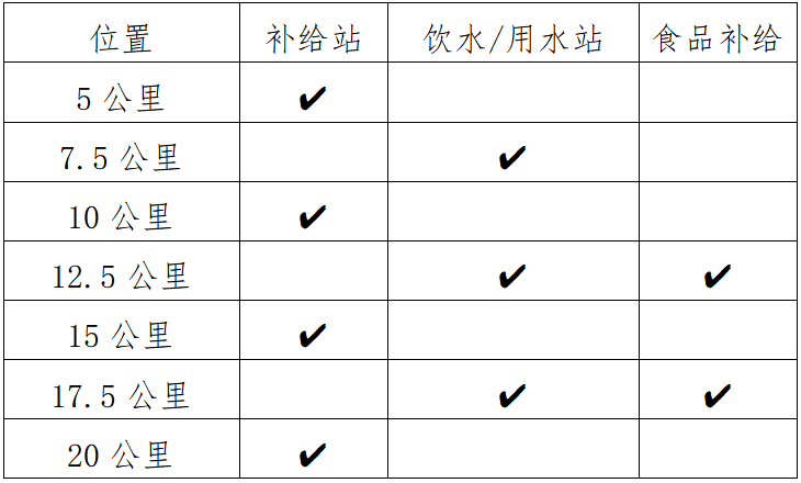 2025羅城半程馬拉松(賽事規(guī)程)(4) 2025羅城半程馬拉松(賽事規(guī)程)(4)