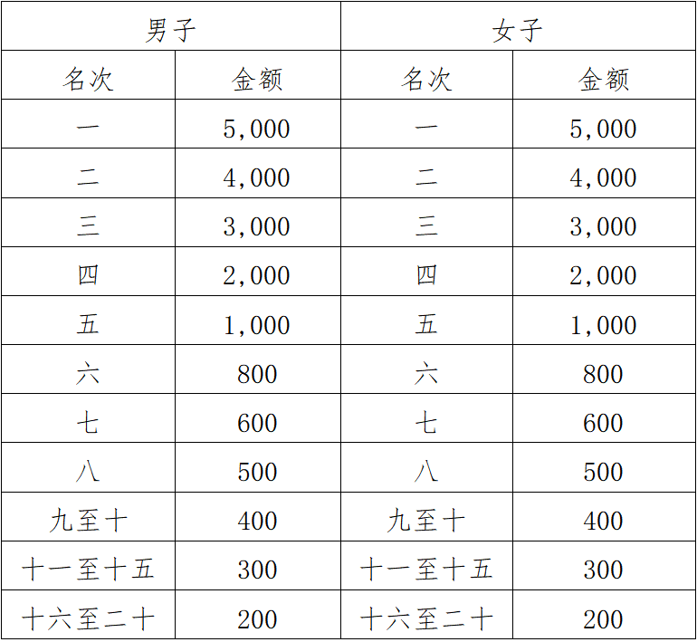 2025羅城半程馬拉松(賽事規(guī)程)(5) 2025羅城半程馬拉松(賽事規(guī)程)(5)