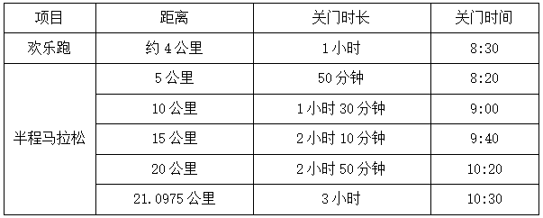 2025萍鄉(xiāng)·安源紅色半程馬拉松(賽事規(guī)程)（2）