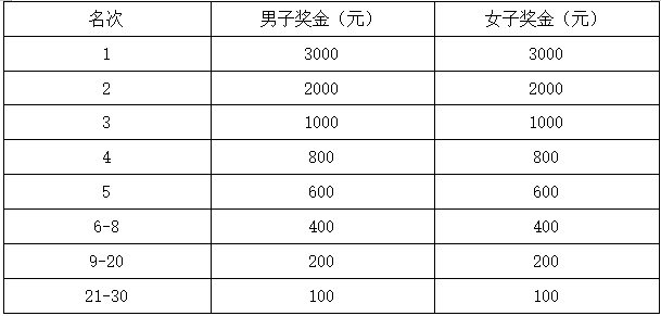 2025萍鄉(xiāng)·安源紅色半程馬拉松(賽事規(guī)程)（5）