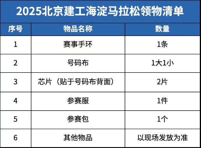 2025北京海淀馬拉松賽前領(lǐng)物指南(時(shí)間地點(diǎn)+領(lǐng)取方式)(3) 2025北京海淀馬拉松賽前領(lǐng)物指南(時(shí)間地點(diǎn)+領(lǐng)取方式)(3)