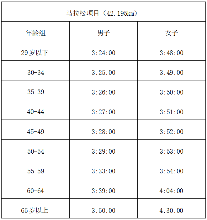 2025中國(guó)田徑協(xié)會(huì)10公里精英賽(溫州·洞頭)(賽事規(guī)程)(3) 2025中國(guó)田徑協(xié)會(huì)10公里精英賽(溫州·洞頭)(賽事規(guī)程)(3)