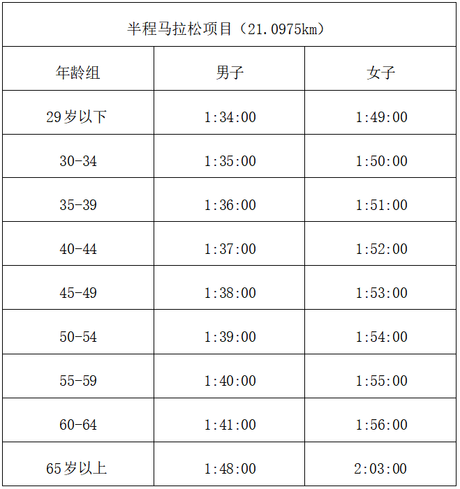 2025中國(guó)田徑協(xié)會(huì)10公里精英賽(溫州·洞頭)(賽事規(guī)程)(2) 2025中國(guó)田徑協(xié)會(huì)10公里精英賽(溫州·洞頭)(賽事規(guī)程)(2)