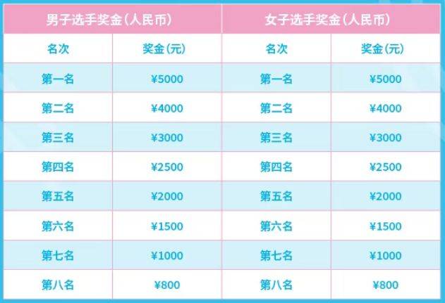 2025北京平谷半程馬拉松競賽規(guī)程(賽事信息+競賽辦法+獎勵辦法)(3) 2025北京平谷半程馬拉松競賽規(guī)程(賽事信息+競賽辦法+獎勵辦法)(3)