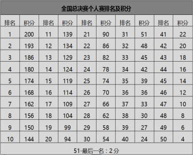 2025國(guó)際垂直馬拉松總決賽廣州周大福金融中心站(賽事規(guī)程)(2) 2025國(guó)際垂直馬拉松總決賽廣州周大福金融中心站(賽事規(guī)程)(2)