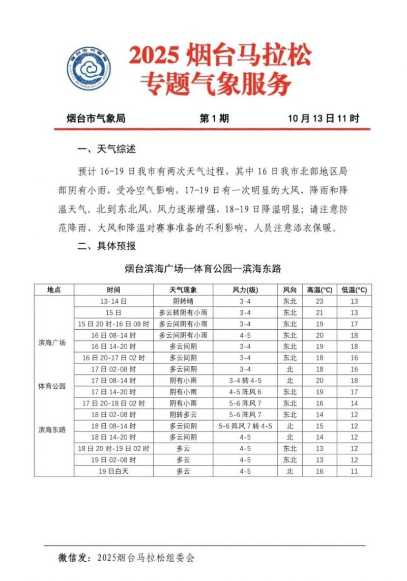 2025煙臺(tái)馬拉松賽事期間天氣