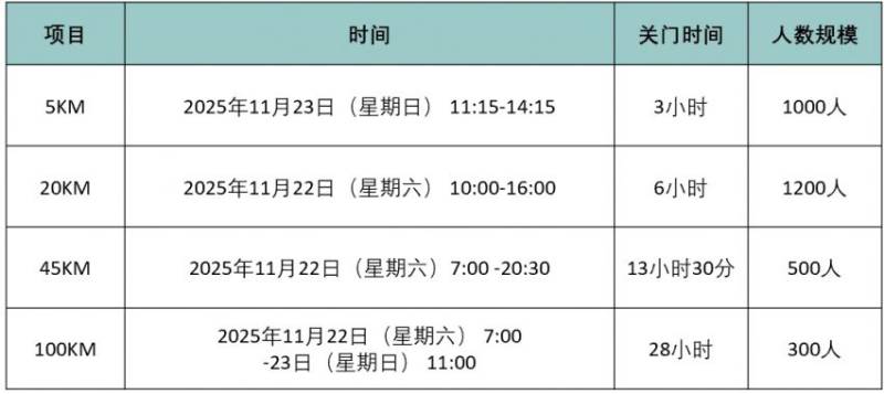2025蘇州城市越野賽可以查詢了嗎？（2）