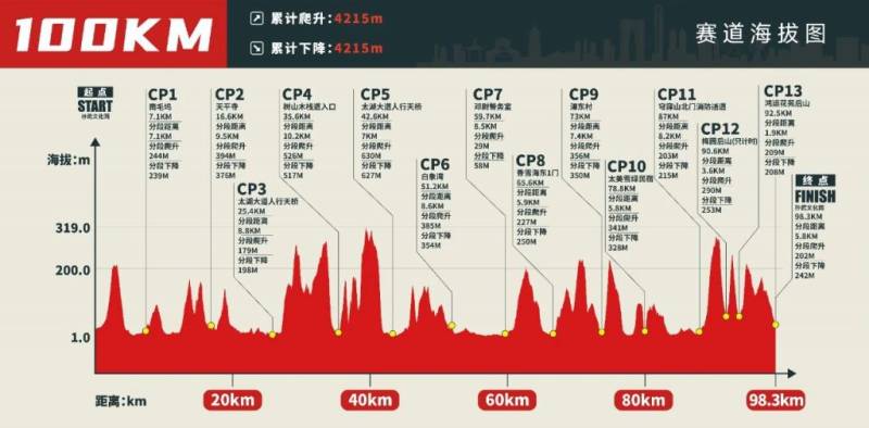 2025蘇州城市越野賽可以查詢了嗎？（4）