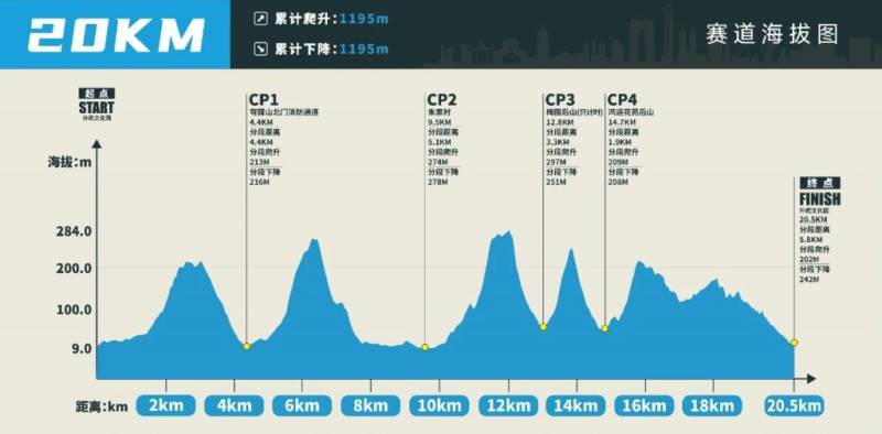 2025蘇州城市越野賽可以查詢了嗎？（8）