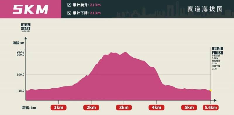 2025蘇州城市越野賽可以查詢了嗎？（10）