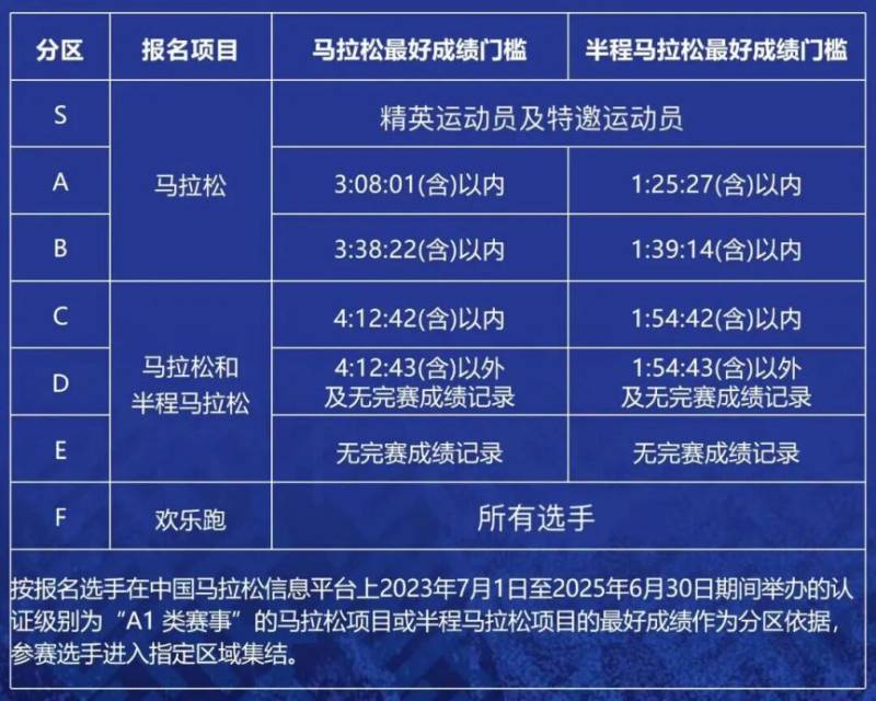2025西安馬拉松分區(qū)檢錄與計(jì)時(shí)規(guī)則