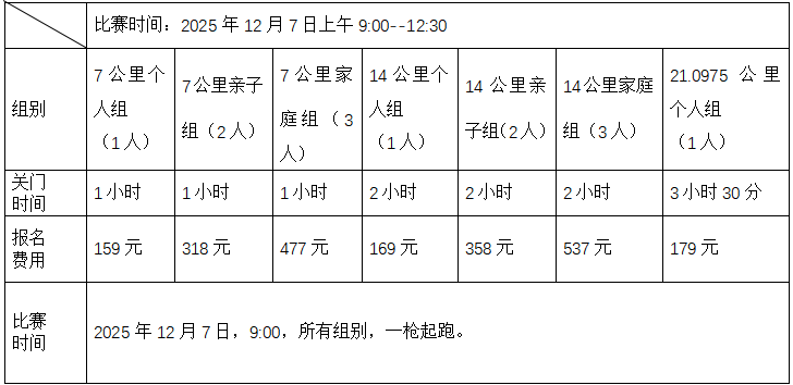 2025長江口（上海）長跑節(jié)(賽事規(guī)程)（2）