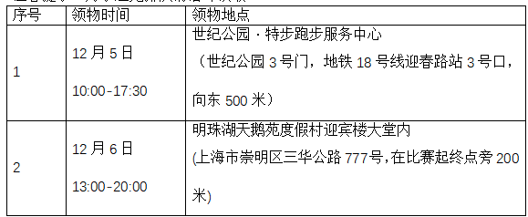 2025長江口（上海）長跑節(jié)(賽事規(guī)程)（4）