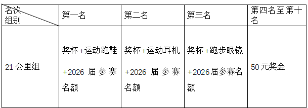 2025長江口（上海）長跑節(jié)(賽事規(guī)程)（6）