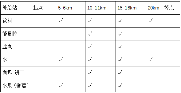 2025長江口（上海）長跑節(jié)(賽事規(guī)程)（12）