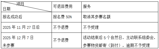 2025長江口（上海）長跑節(jié)(賽事規(guī)程)（16）