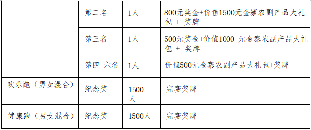2025“奔跑江淮 ”安徽和美鄉(xiāng)村健康跑(村跑)金寨站(賽事規(guī)程)(4) 2025“奔跑江淮 ”安徽和美鄉(xiāng)村健康跑(村跑)金寨站(賽事規(guī)程)(4)
