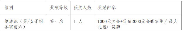 2025“奔跑江淮 ”安徽和美鄉(xiāng)村健康跑(村跑)金寨站(賽事規(guī)程)(3) 2025“奔跑江淮 ”安徽和美鄉(xiāng)村健康跑(村跑)金寨站(賽事規(guī)程)(3)