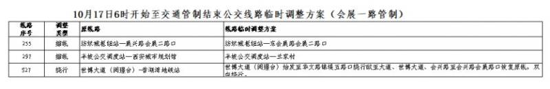 2025西安馬拉松比賽期間公交線路臨時調(diào)整