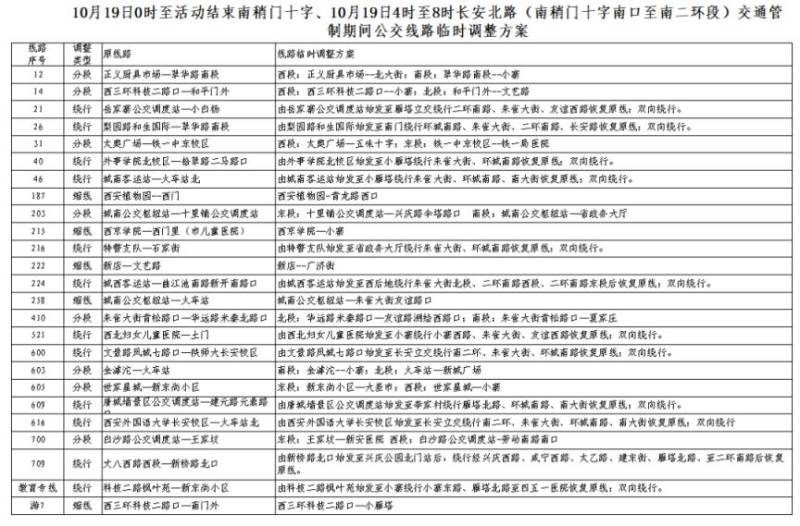 2025西安馬拉松比賽期間公交線路臨時調(diào)整（3）
