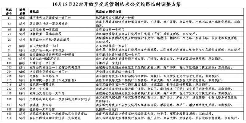 2025西安馬拉松比賽期間公交線路臨時調(diào)整（2）