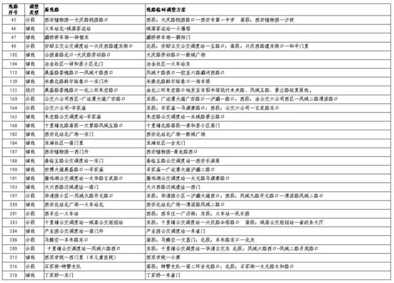 2025西安馬拉松比賽期間公交線路臨時調(diào)整（5）