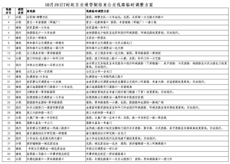 2025西安馬拉松比賽期間公交線路臨時調(diào)整（4）
