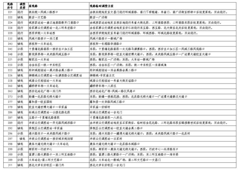 2025西安馬拉松比賽期間公交線路臨時調(diào)整（6）