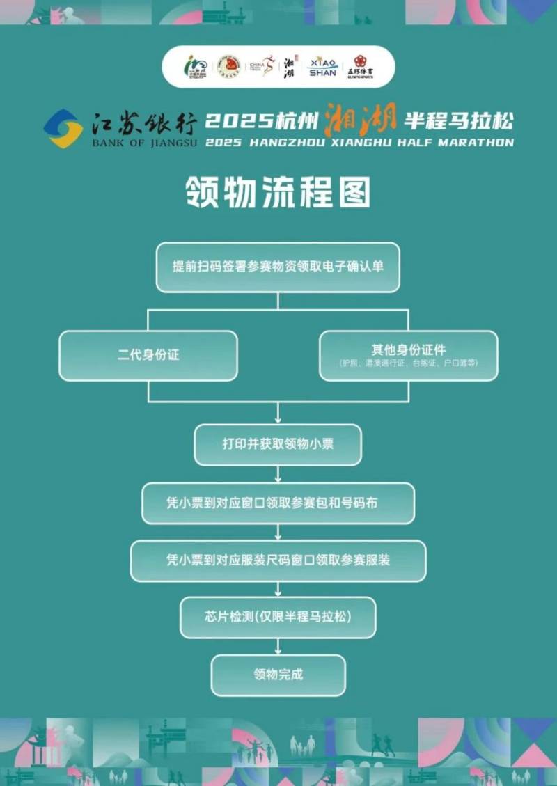 2025杭州湘湖馬拉松領(lǐng)物指南(時(shí)間+地點(diǎn)+領(lǐng)取流程)(4) 2025杭州湘湖馬拉松領(lǐng)物指南(時(shí)間+地點(diǎn)+領(lǐng)取流程)(4)