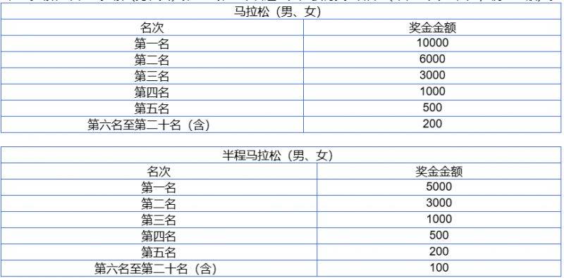2025煙臺(tái)馬拉松成績(jī)證書在哪下載？