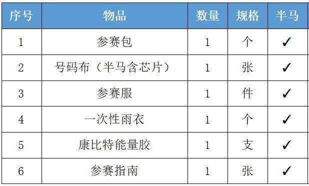 2025南通如東小洋口半程馬拉松領(lǐng)物指南