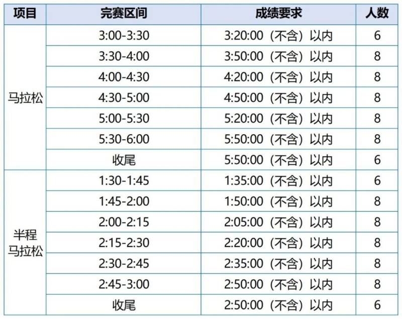 2025年福州馬拉松急救跑者招募通知 2025年福州馬拉松急救跑者招募通知