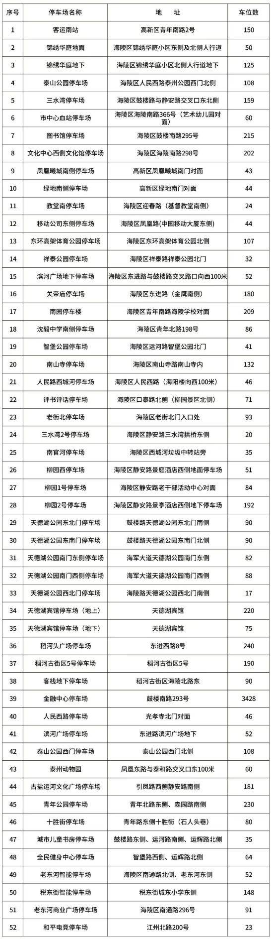2025泰馬有免費(fèi)停車位嗎 2025泰馬有免費(fèi)停車位嗎