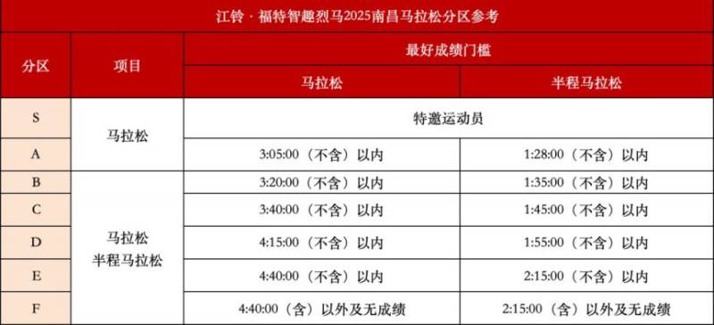 2025南昌馬拉松分區(qū)查詢?nèi)肟冢?）