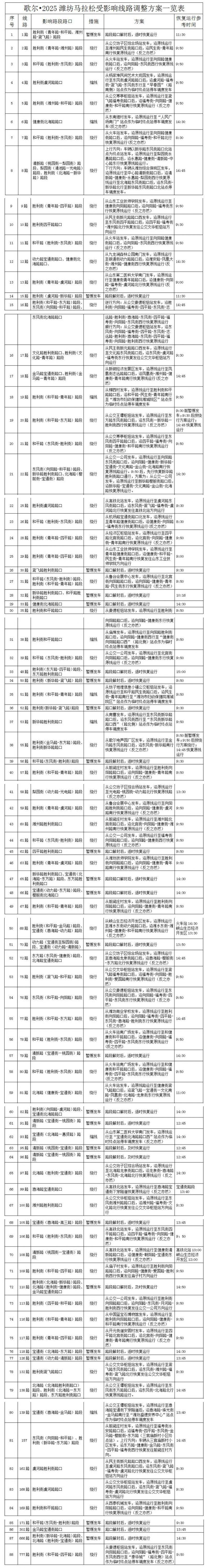 2025濰坊馬拉松期間公交受影響線路調(diào)整方案一覽表