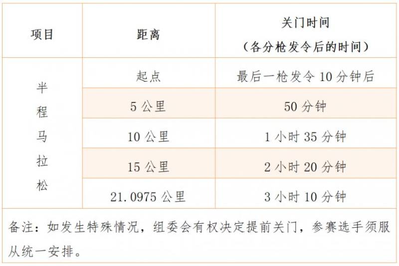 2025廈門(mén)海滄半程馬拉松賽競(jìng)賽規(guī)程 2025廈門(mén)海滄半程馬拉松賽競(jìng)賽規(guī)程