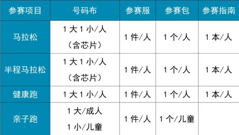 2025天津馬拉松參賽物品領(lǐng)取須知（2）