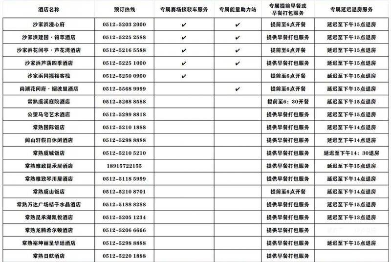 2025尚湖馬拉松參賽選手賽事服務(wù)指南(交通)(2) 2025尚湖馬拉松參賽選手賽事服務(wù)指南(交通)(2)