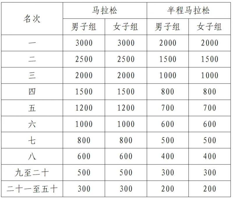 2025襄陽馬拉松在哪打印證書？（4）