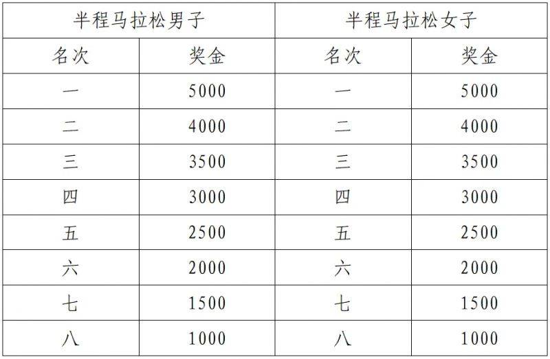 2025襄陽(yáng)馬拉松證書打印入口（2）
