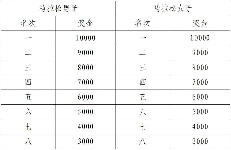2025襄陽(yáng)馬拉松證書(shū)查詢方法