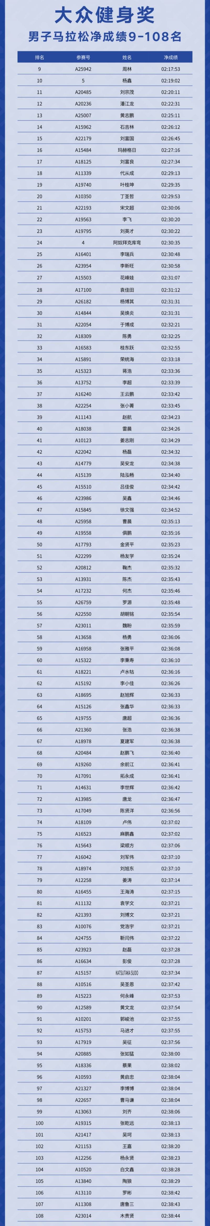 2025度小滿西安馬拉松賽成績(jī)查詢/成績(jī)公示(附入口)(3) 2025度小滿西安馬拉松賽成績(jī)查詢/成績(jī)公示(附入口)(3)